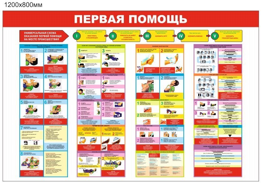 Помощь стендов. Стенд ковид 19 первая помощь.